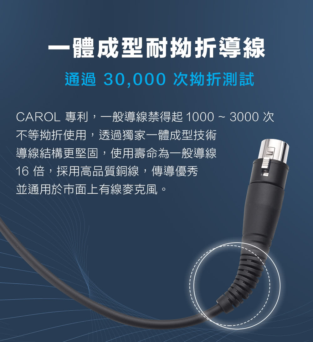 CAROL 專利,一般導線禁得起 1000  3000 次