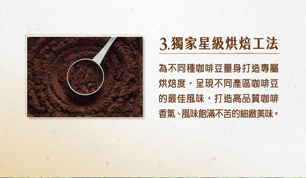 3.獨家星級烘焙工法 為不同種咖啡豆量身打造專屬 烘焙度,呈現不同產區咖啡豆 的最佳風味,打造高品質咖啡 香氣、風味飽滿不苦的細緻美味。