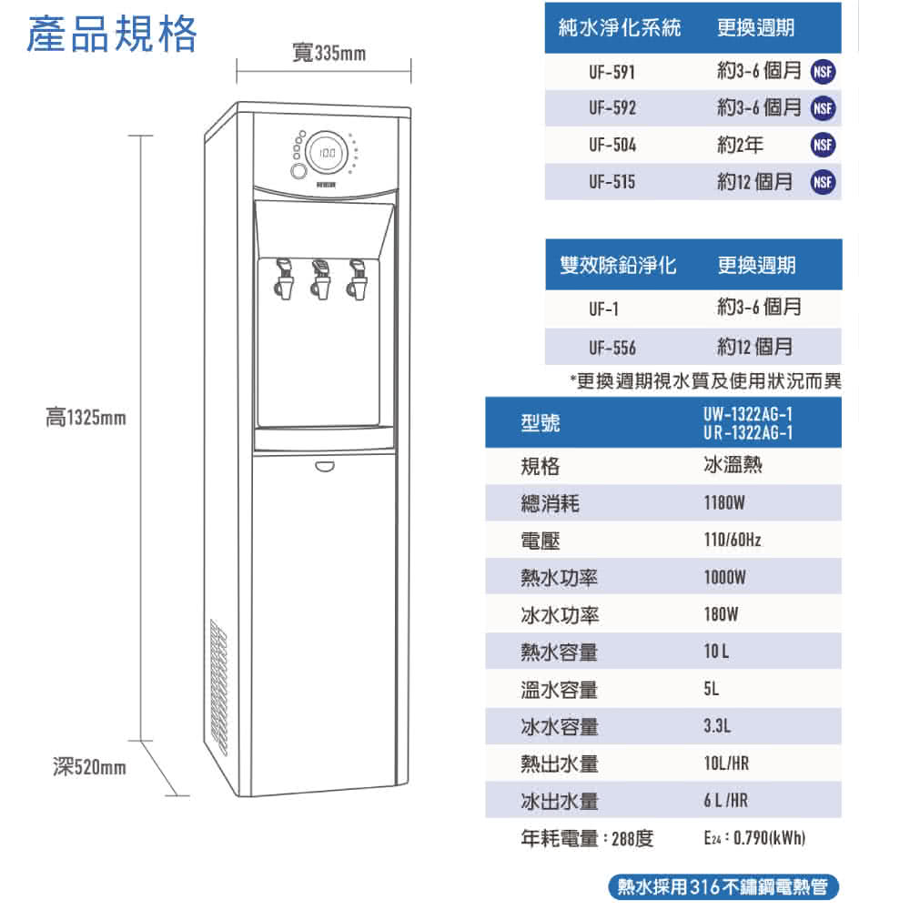 更換週期視水質及使用狀況而異
