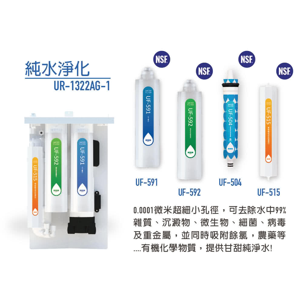 純水浄化 0.0001微米超細小孔徑,可去除水中99% 雜質、沉澱物、微生物、細菌、病毒 及重金屬,並同時吸附餘氯,農藥等 ...有機化學物質,提供甘甜純淨水 