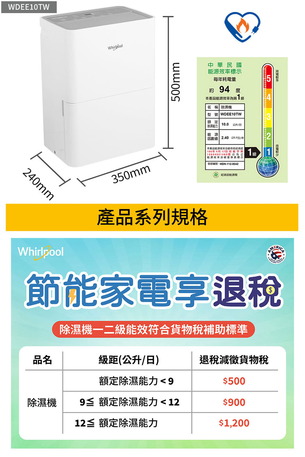 除濕機一二級能效符合貨物稅補助標準