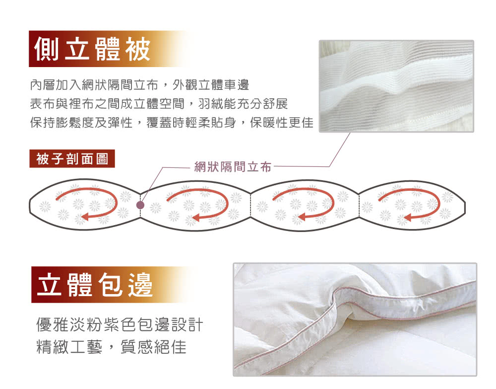 保持膨鬆度及彈性,覆蓋時輕柔貼身,保暖性更佳