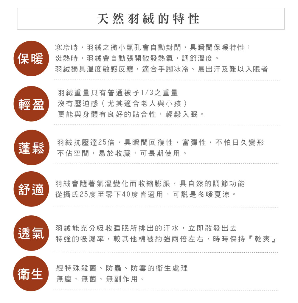 羽絨獨具溫度敏感反應,適合手腳冰冷、易出汗及難以入眠者