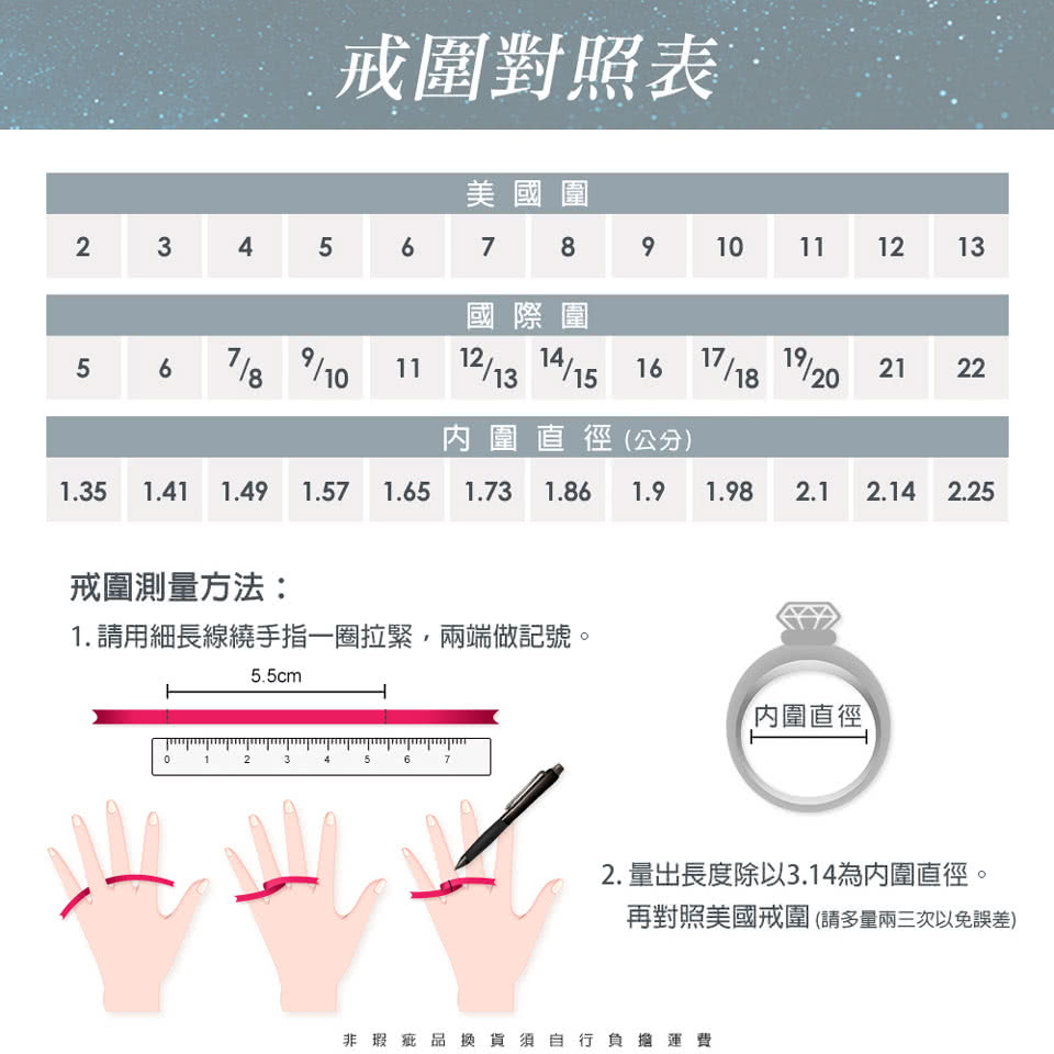 1.è«ç¨ç´°é·ç·ç¹ææä¸åæç·,å©ç«¯åè¨èã