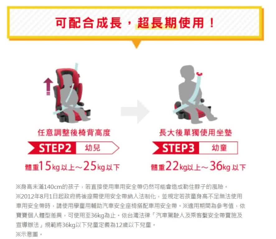 2012年8月1日起政府將後座需使用安全帶納入法制化,並規定若孩童身高不足無法使用
