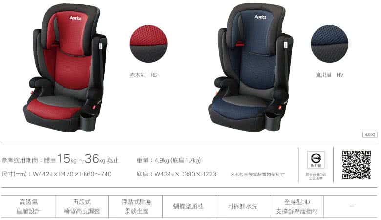 參考適用期間體重1.5kg36kg 為止