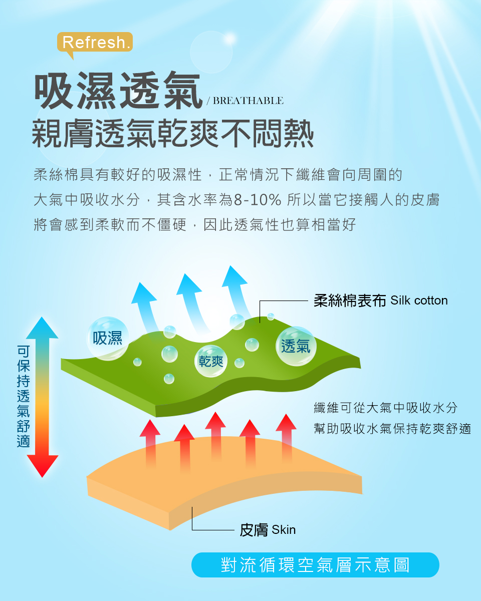 大氣中吸收水分,其含水率為810% 所以當它接觸人的皮膚