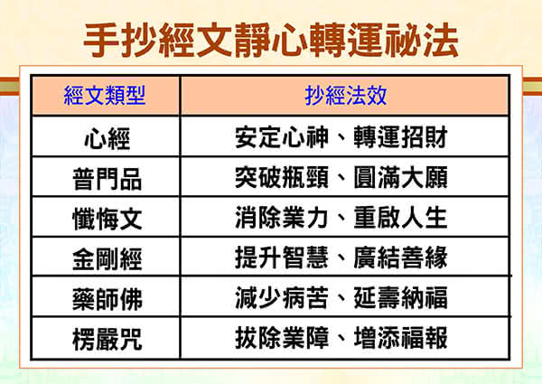 命運好好玩 李玉珮 手抄金剛經智慧增福組 Momo購物網