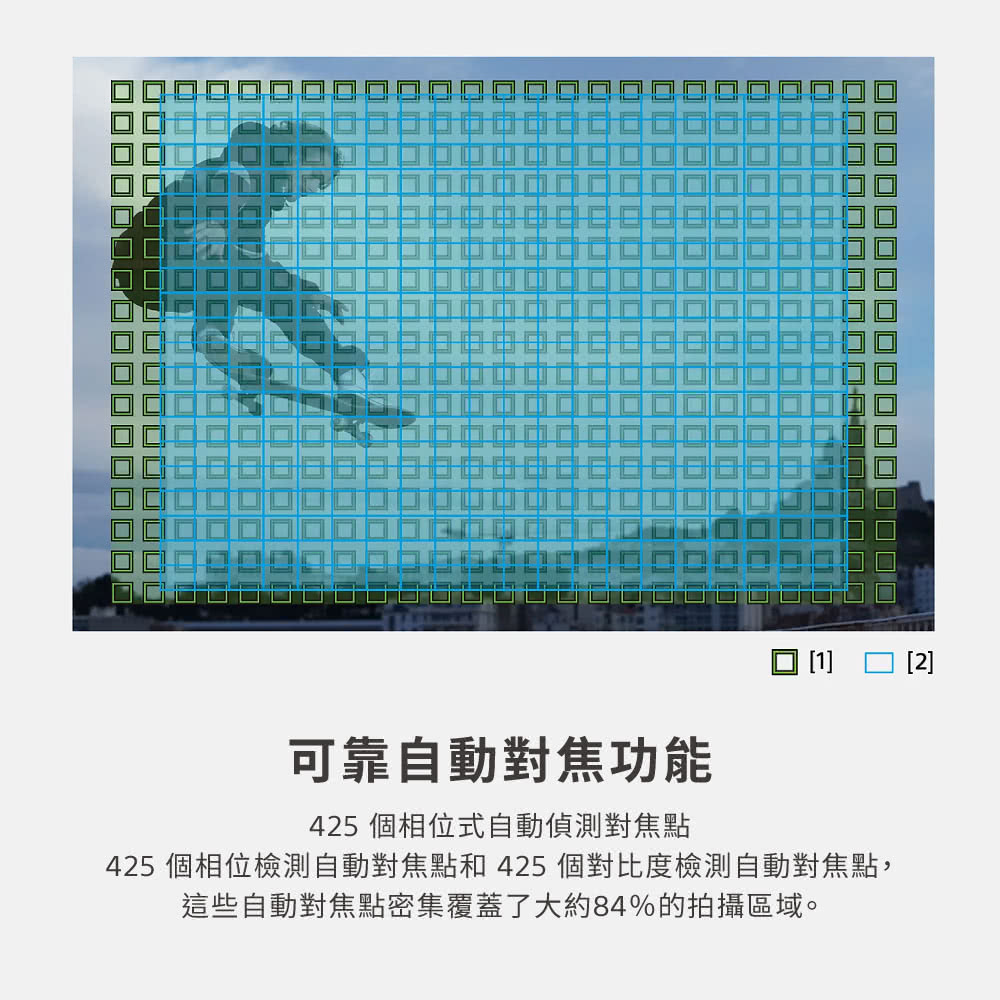可靠自動對焦功能 425 個相位式自動偵測對焦點 425 個相位檢測自動對焦點和425個對比度檢測自動對焦點, 這些自動對焦點密集覆蓋了大約84%的拍攝區域。 