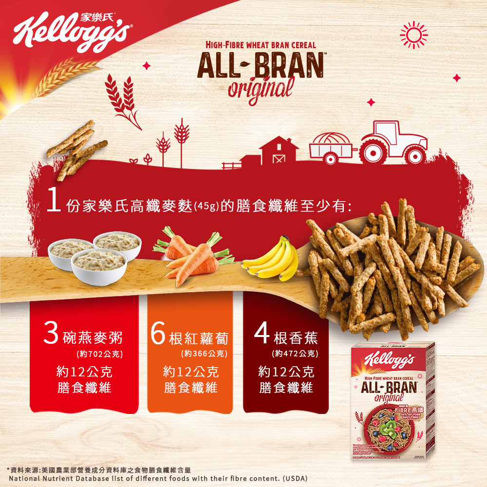 資料來源美國農業部營養成分資料庫之食物膳食織維含量