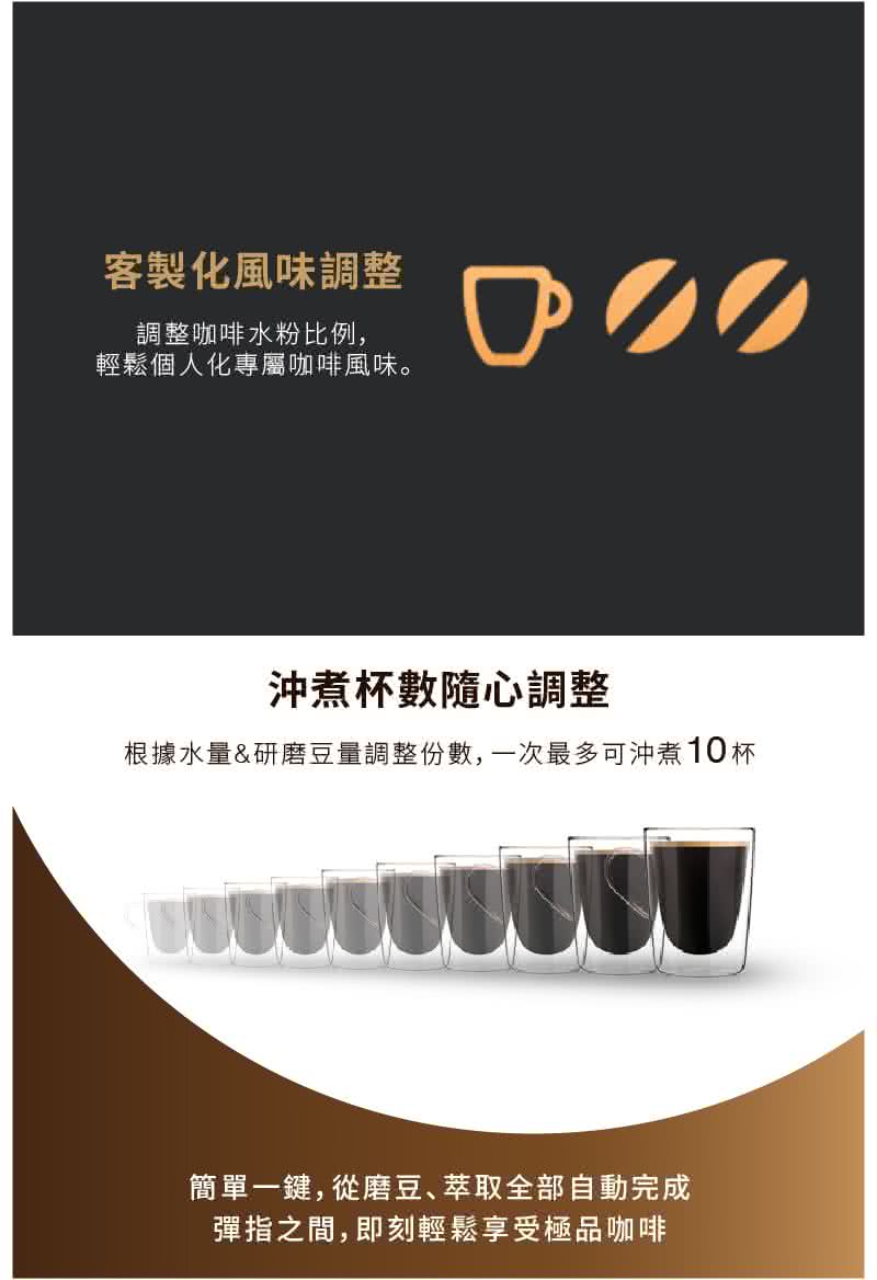 根據水量研磨豆量調整份數,一次最多可沖煮10 杯