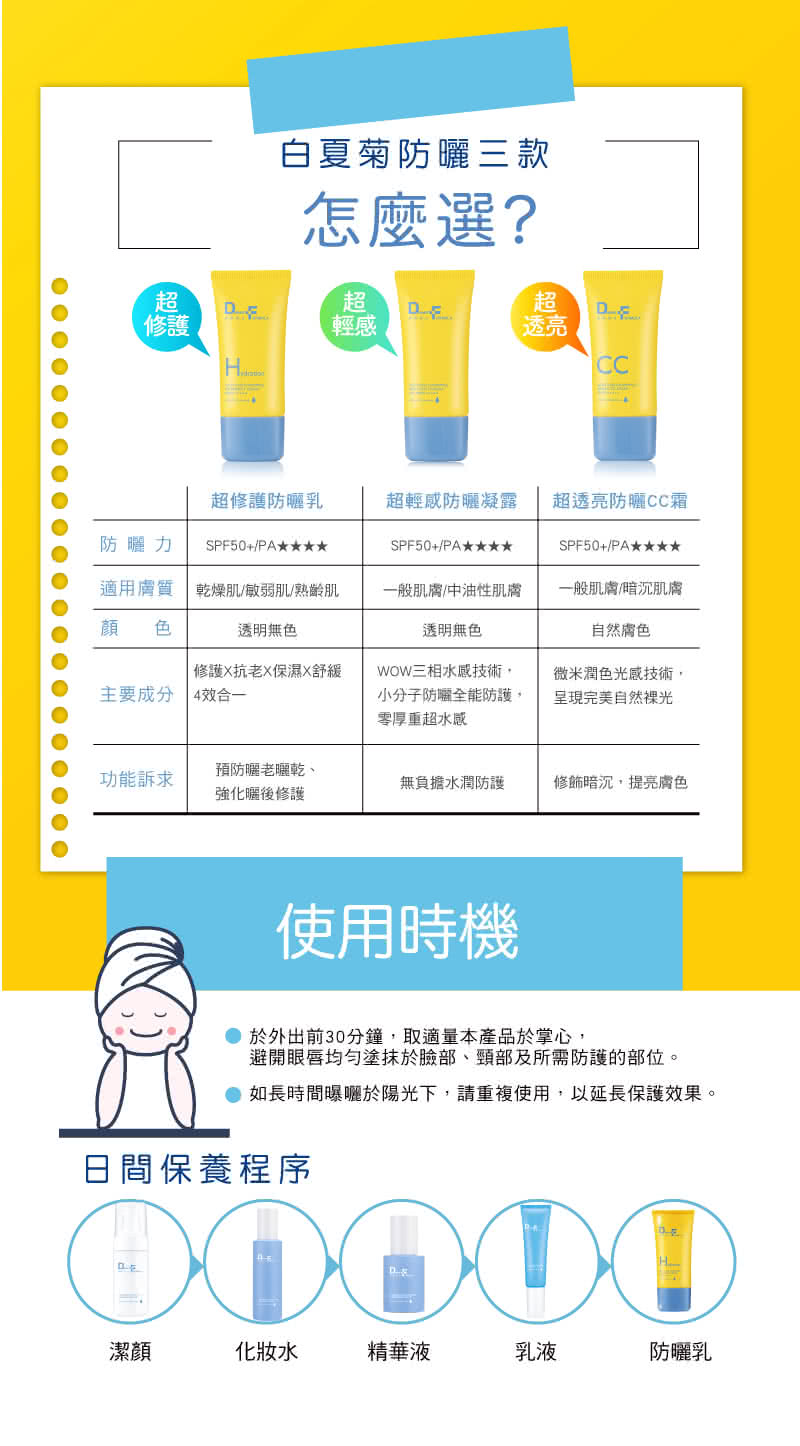 如長時間曝曬於陽光下,請重複使用,以延長保護效果。