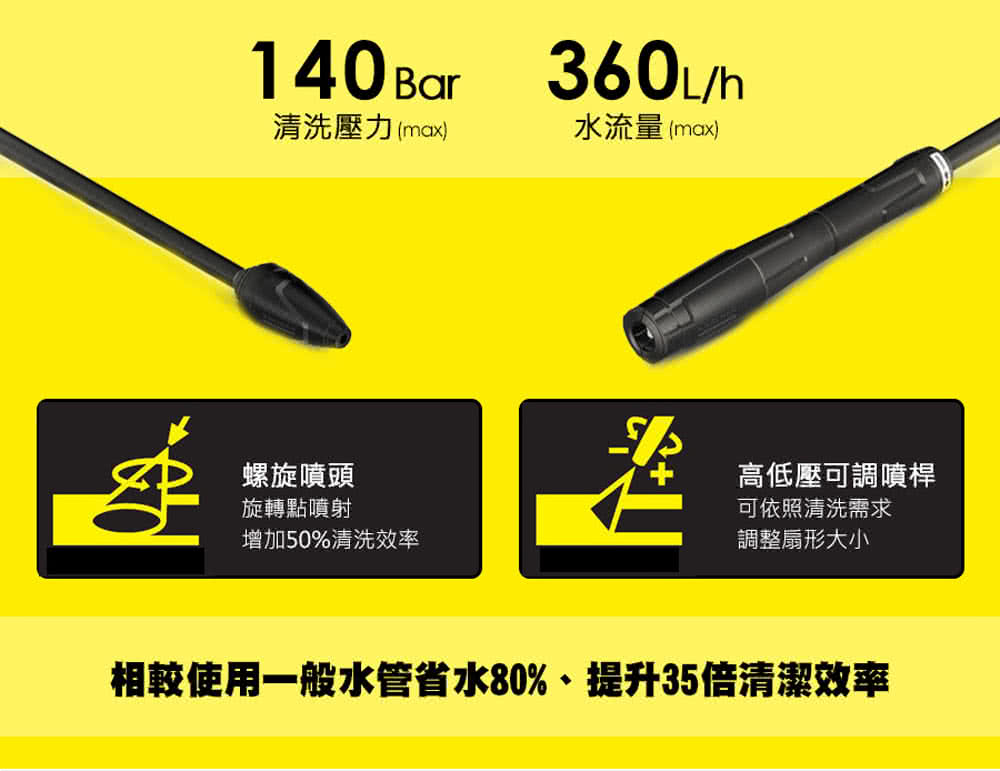 KARCHER凱馳 K5MX - 詳情9