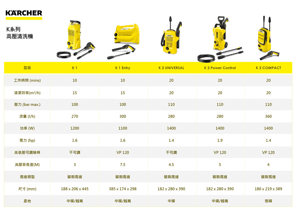 KARCHER凱馳 K5MX - 詳情1
