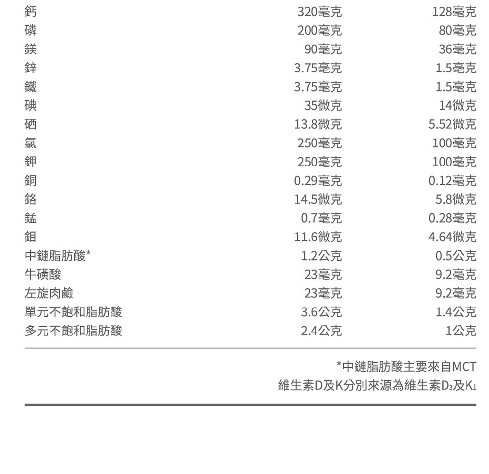 維生素D及K分別來源為維生素D3及K1