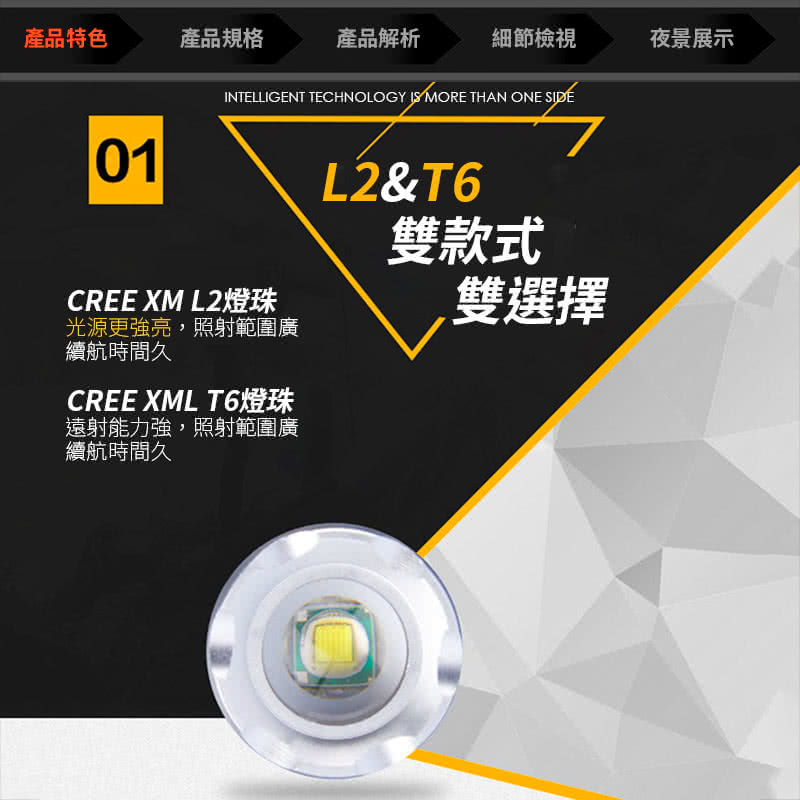 產品特色產品規格產品解析細節檢視夜景展示INTELLIGENT TECHNOLOGY  MORE THAN ONE SIDE01CREE XM L2燈珠光源更強亮,照射範圍廣續航時間久CREE XML T6燈珠遠射能力強,照射範圍廣續航時間久L2&T6雙款式雙選擇