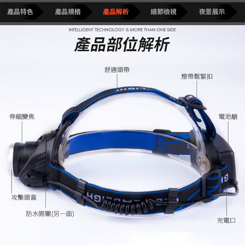 產品特色產品規格產品解析細節檢視夜景展示伸縮變焦INTELLIGENT TECHNOLOGY IS MORE THAN ONE SIDE產品部位解析舒適燈帶鬆緊扣電池艙攻擊頭蓋49充電口防水開關(另一面)