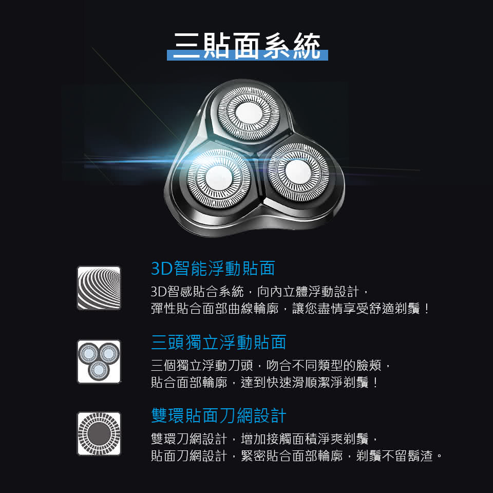 貼面刀網設計,緊密貼合面部輪廓,剃鬚不留鬍渣。