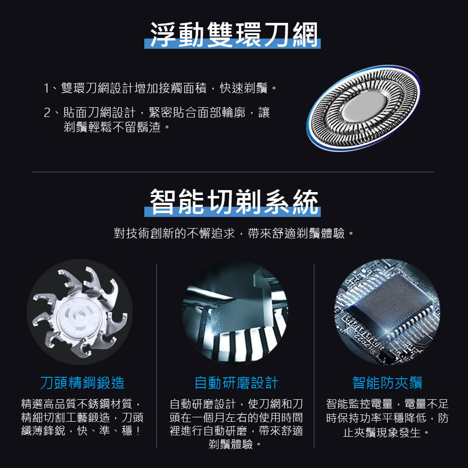 1、雙環刀網設計增加接觸面積,快速剃鬚。