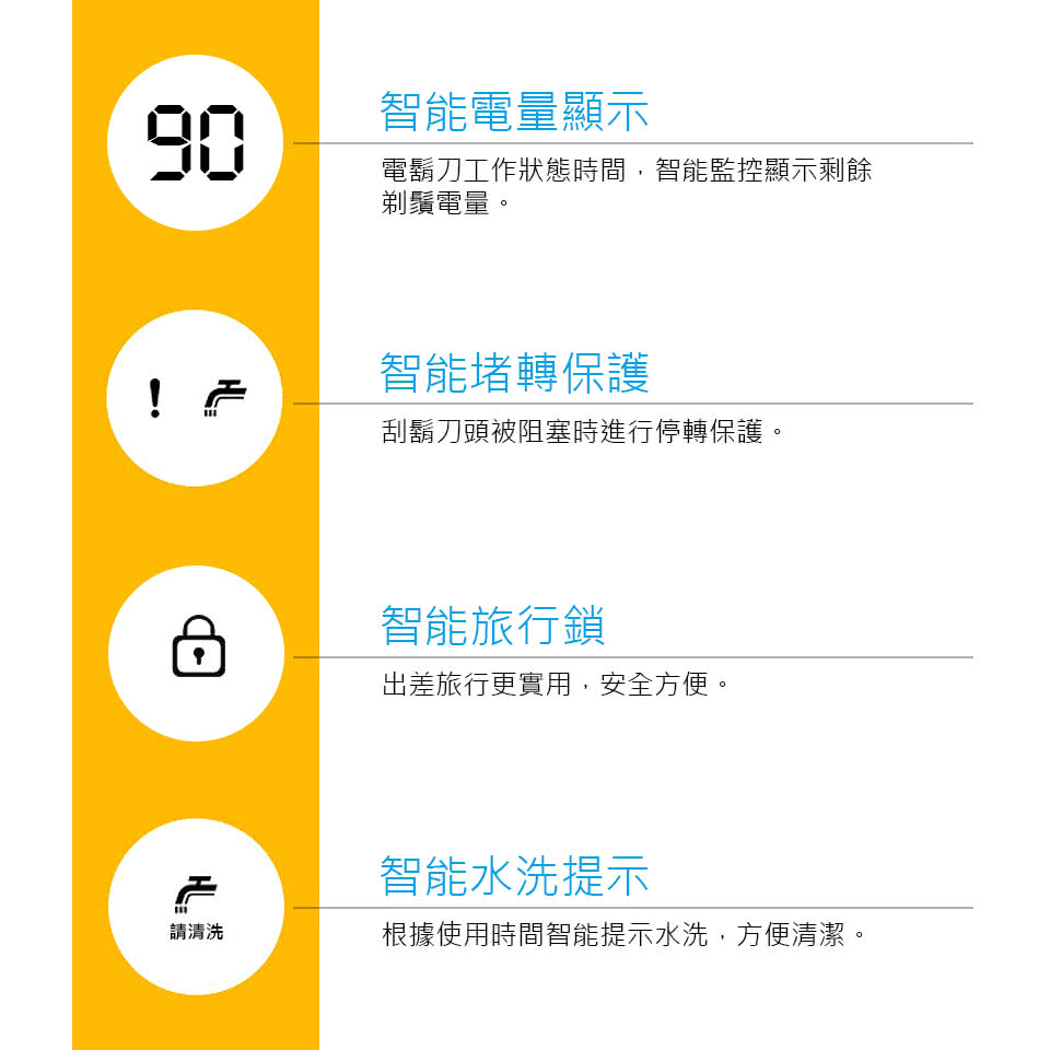 電鬍刀工作狀態時間,智能監控顯示剩餘