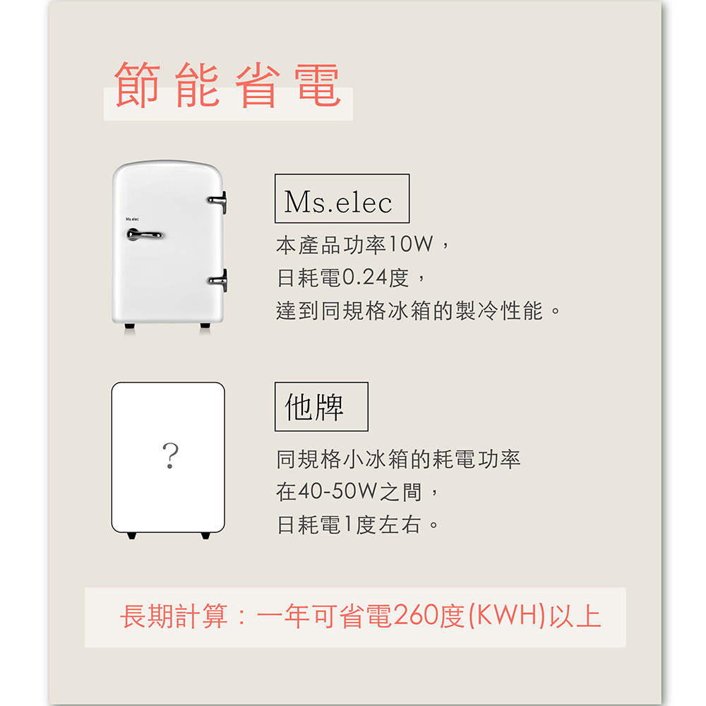 長期計算一年可省電260度KWH以上