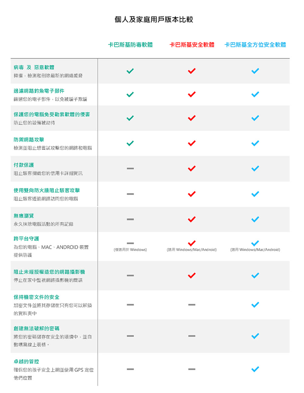 網友推薦:【Kaspersky 卡巴斯基】下載版◇安全軟體5台2年windows_mac_android_ios(KIS-MD  5D2Y_D)如何發現白蟻- 我的分享筆記本- udn部落格