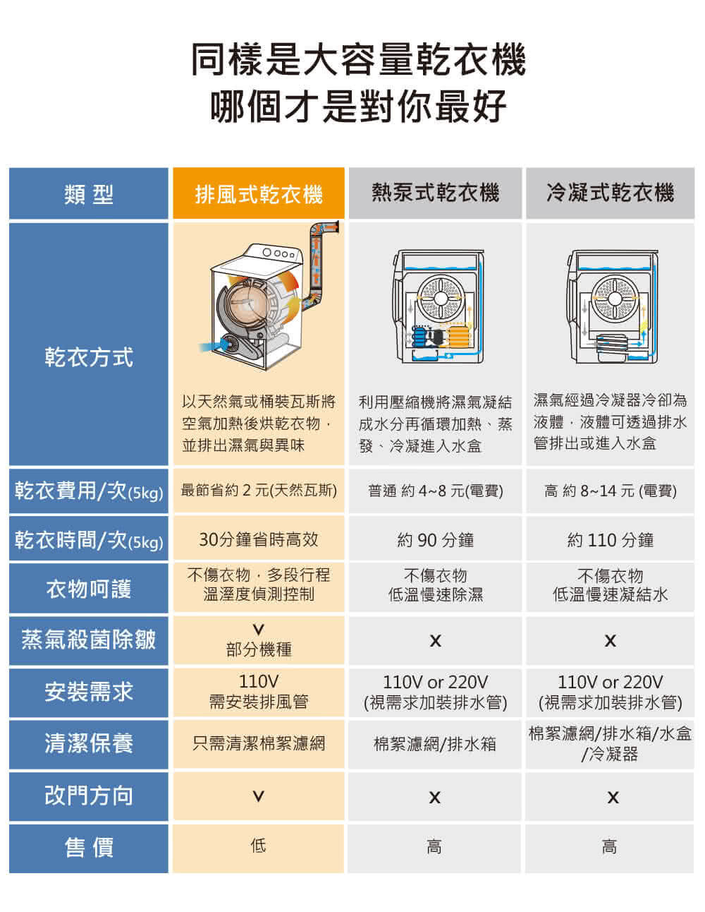 GE奇異 SMG26N5MNBAB - 詳情2