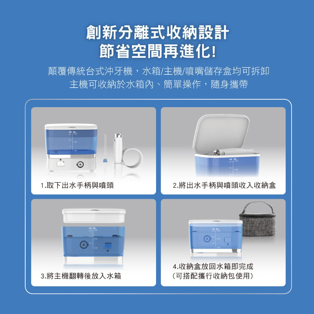 創新分離式收納設計節省空間再進化!顛覆傳統台式沖牙機,水箱/主機/噴嘴儲存盒均可拆卸主機可收納於水箱內、簡單操作,隨身攜帶1.取下出水手柄與噴頭2.將出水手柄與噴頭收入收納盒4.收納盒放回水箱即完成3.將主機翻轉後放入水箱(可搭配攜行收納包使用)