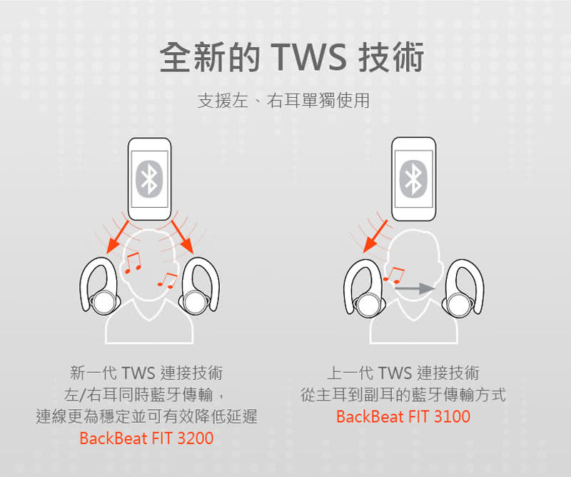 plantronics backbeat fit 3200 price