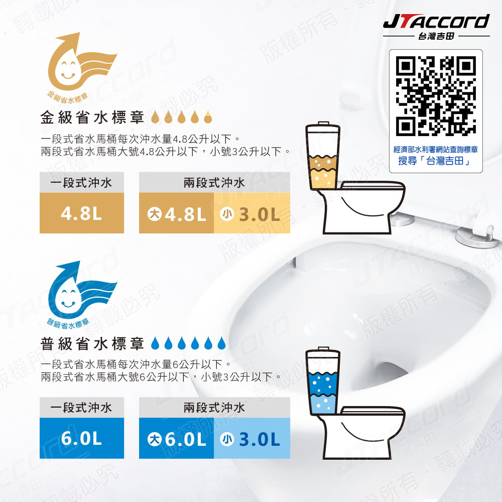 JTAccord台灣吉田 C-1319 - 詳情6
