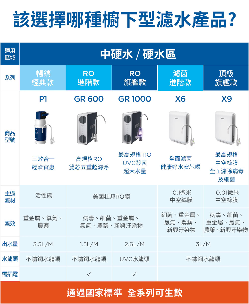 BRITA pro PF - 詳情7