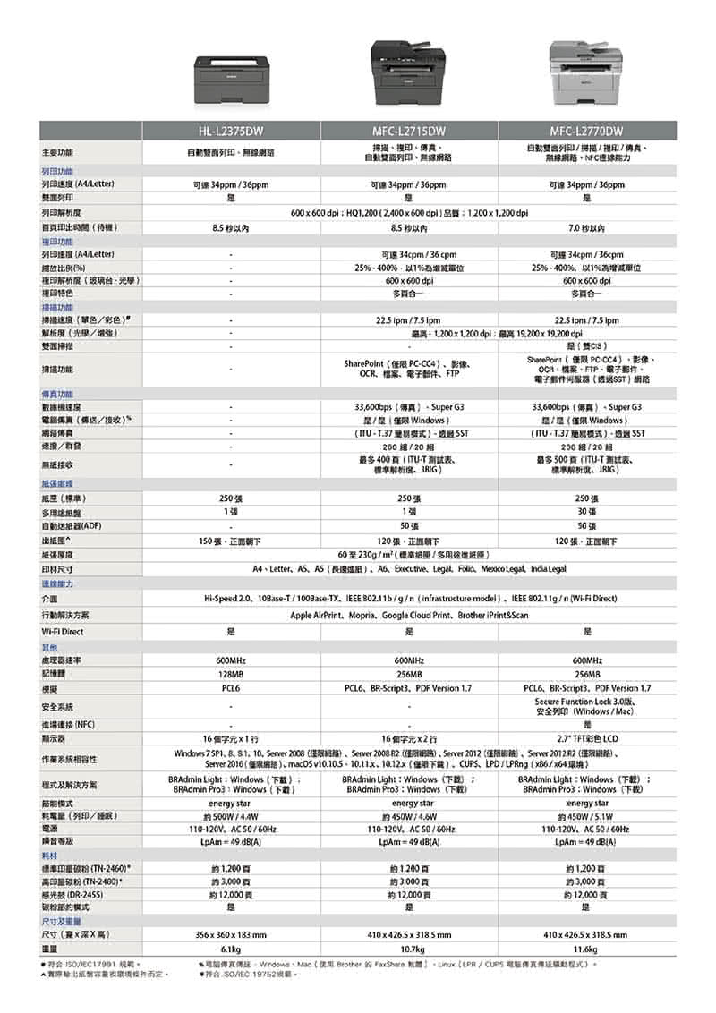 Windows75P1.  St. 10, Server 2008 僅限班路、Server 2008 R2 FEDRESA.Server 2012 僅限網路,Server 2012R2僅限昭路,