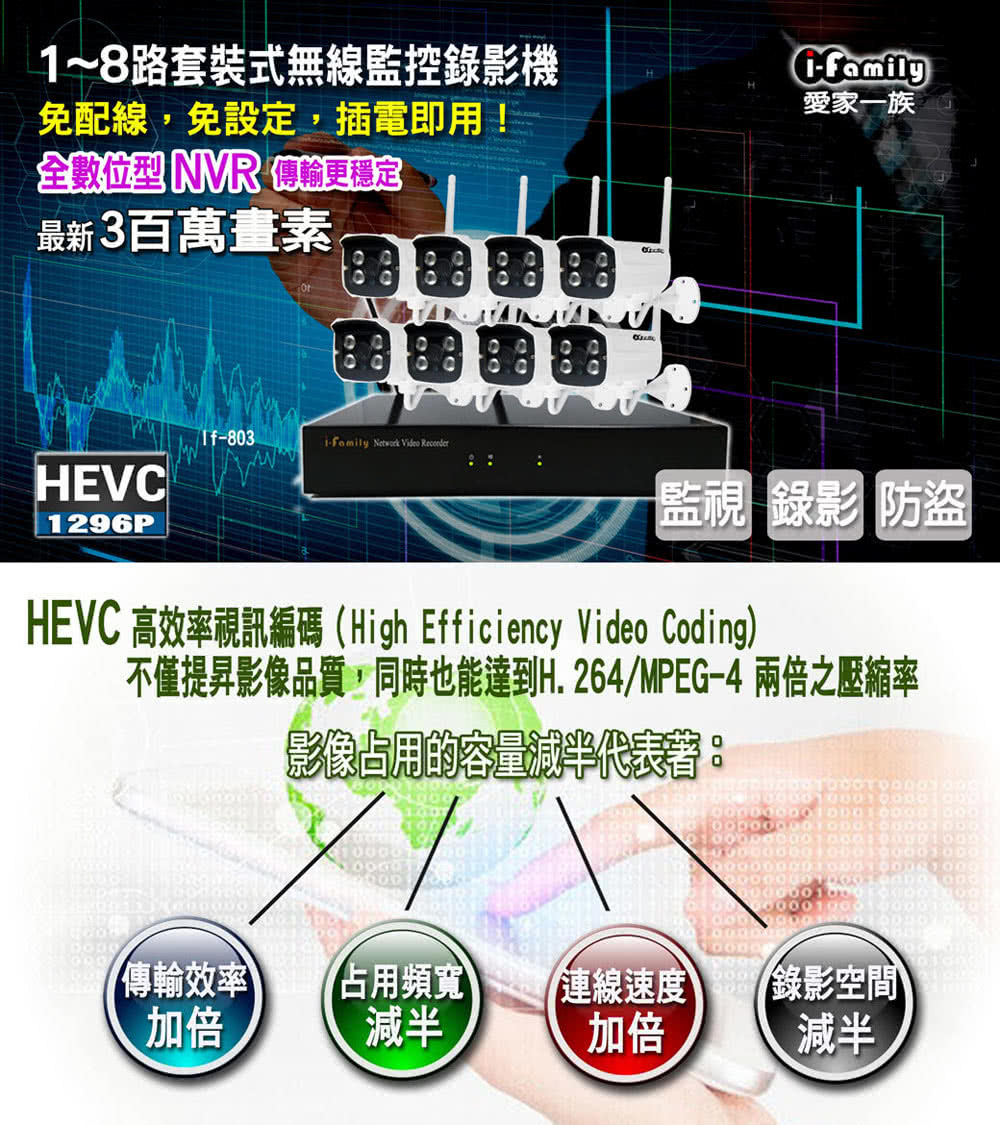 I Family 免配線 免設定1296p八路式無線監視系統套裝一機兩鏡頭 八路式錄影機套裝 Momo購物網