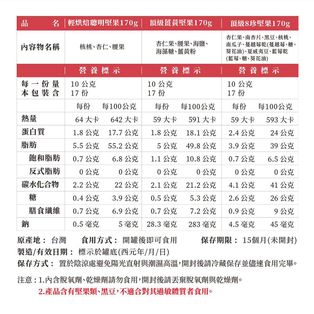 保存方式置於陰涼處避免陽光直射與潮濕高溫,開封後請冷藏保存並儘速食用完畢。