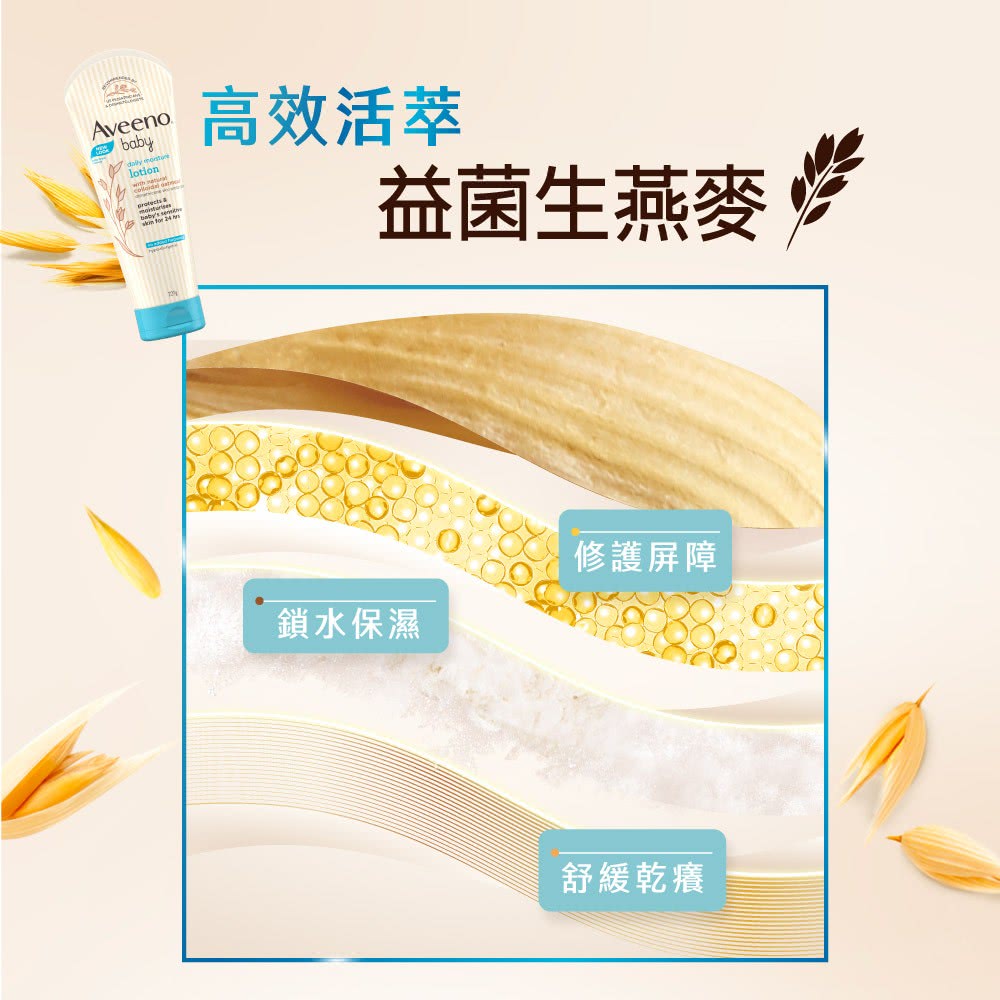 高效活萃 益菌生燕麥擊 鎖水保濕 修護屏障 舒緩乾癢