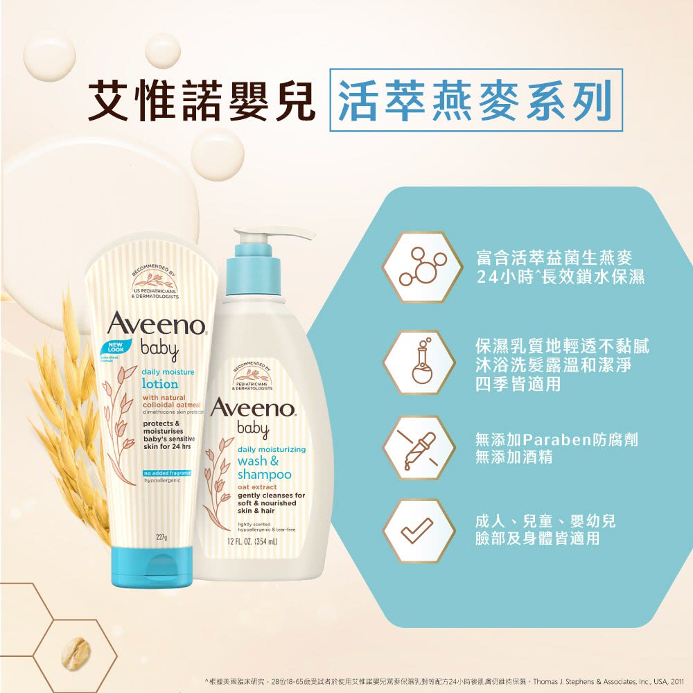 根據美國臨床研究,28位1865受試者於使用艾惟諾嬰兒燕麥保濕乳對等配方24小時後肌商仍維持保濕、Thomas J. Stephens  Associates, Inc, USA, 2011
