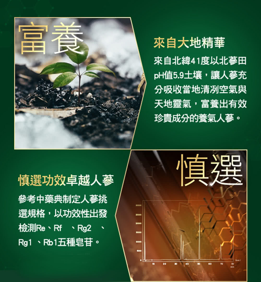 pH值5.9土壤,讓人蔘充