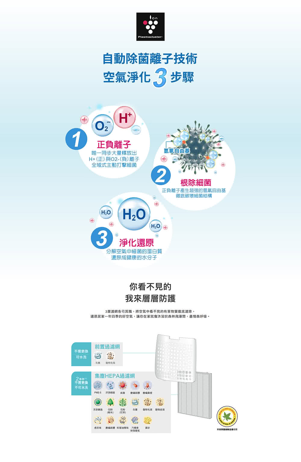 台灣公司貨保固一年sharp 夏普fu J30t W 自動除菌離子清淨機7坪pm2 5去除率99 9 Pchome商店街 台灣no 1 網路開店平台