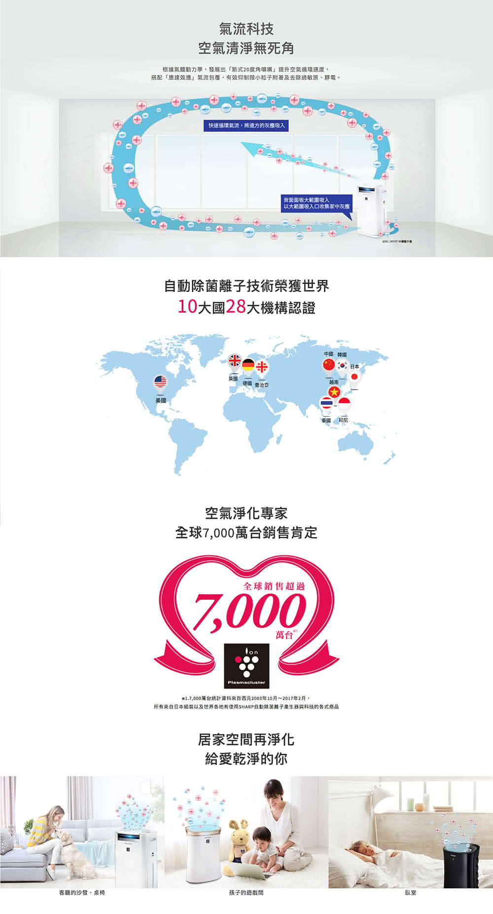 台灣公司貨保固一年sharp 夏普fu J30t W 自動除菌離子清淨機7坪pm2 5去除率99 9 Pchome商店街 台灣no 1 網路開店平台