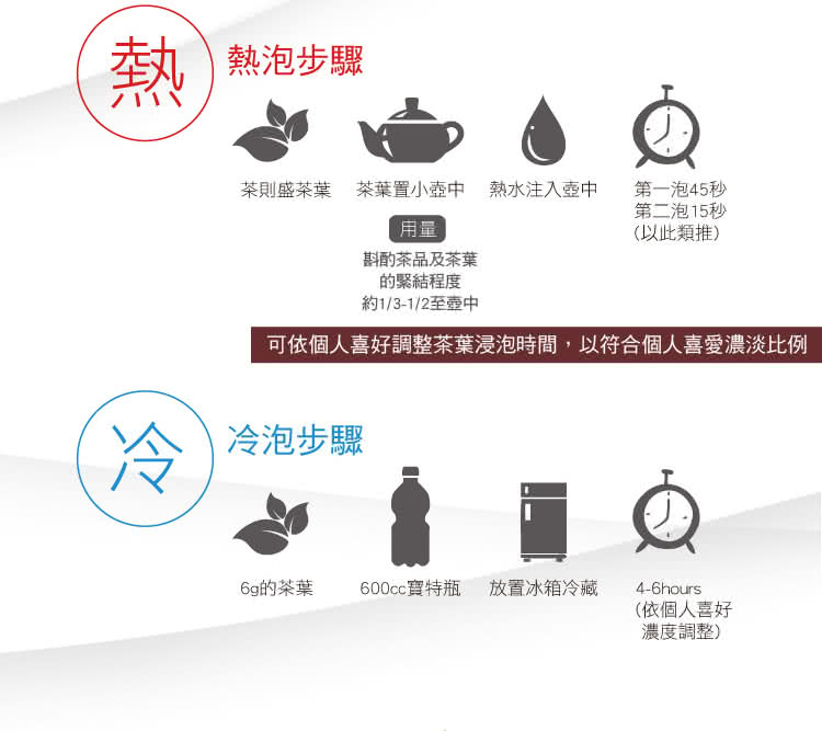 可依個人喜好調整茶葉浸泡時間,以符合個人喜愛濃淡比例