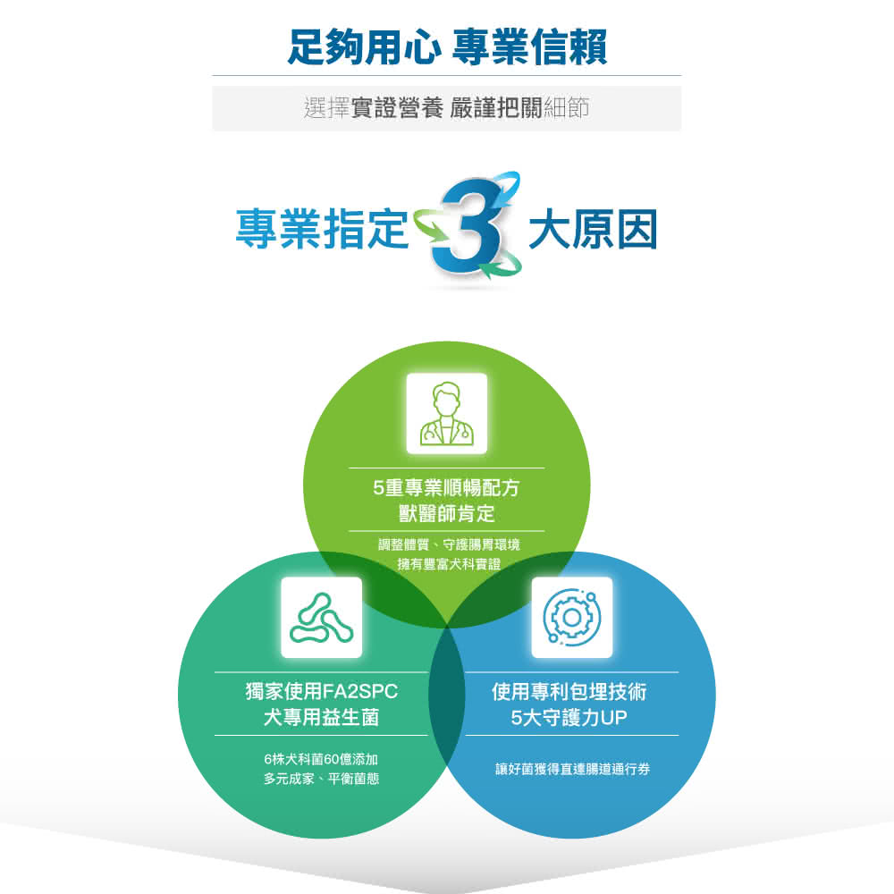 木入森換季保養首選 犬寶膚立好60顆 變不臭狗狗益生菌30包 狗狗皮毛保健狗狗腸胃保健狗狗保健食品 Momo購物網