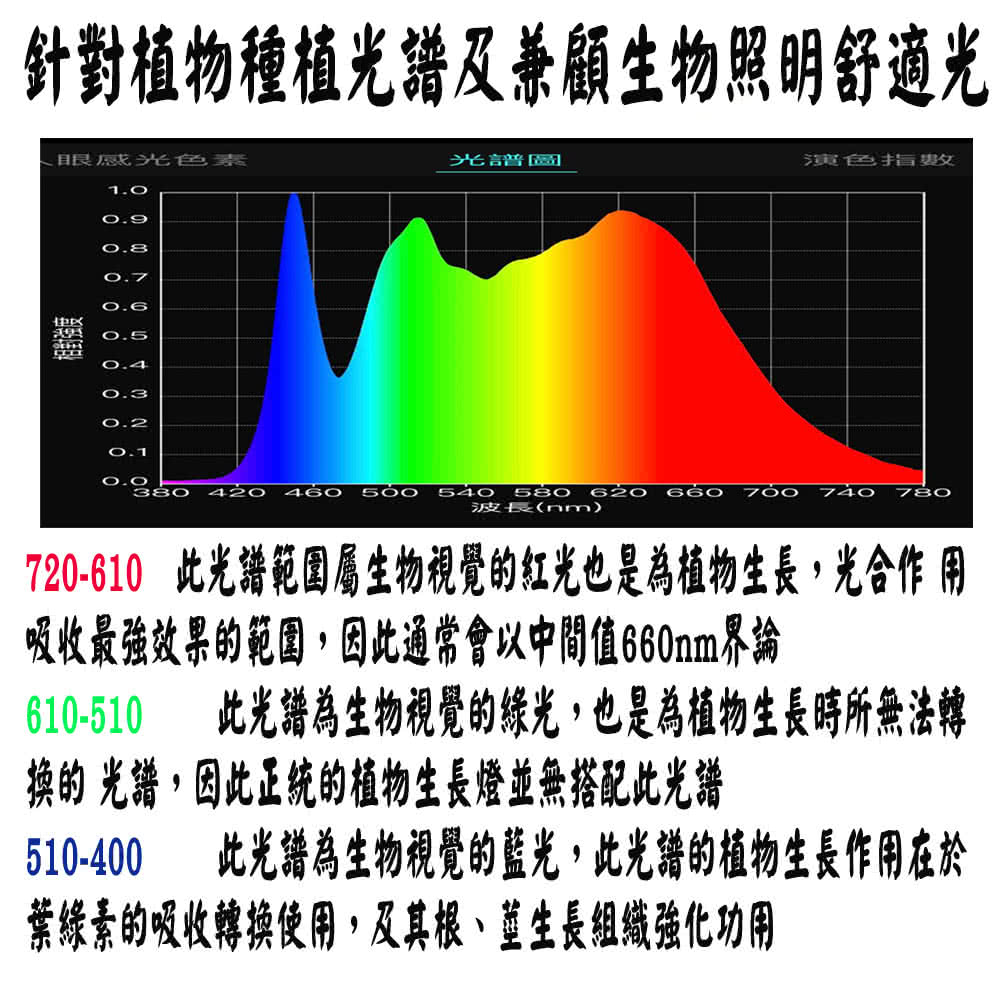 君沛 4入一組t8 Led植物生長燈管t8 全光譜植物燈臺灣製造 植物生長燈管t8燈管植物燈管 Momo購物網