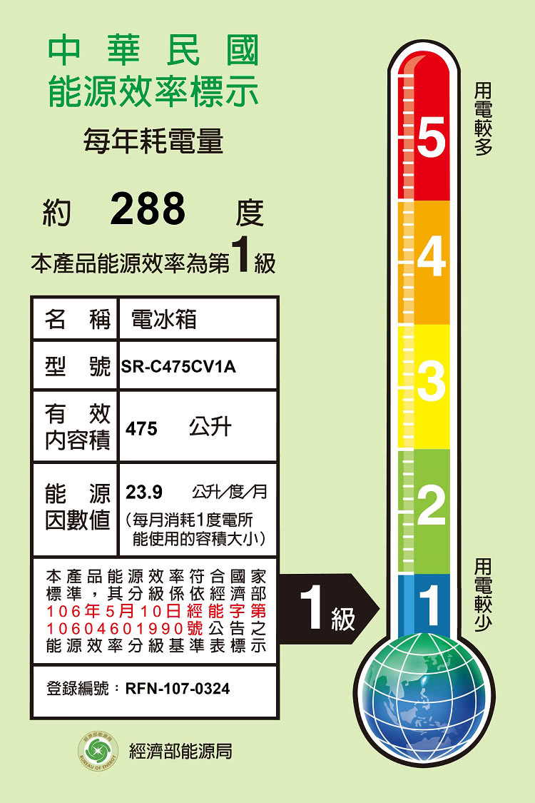 106 年 5 月 10日經能