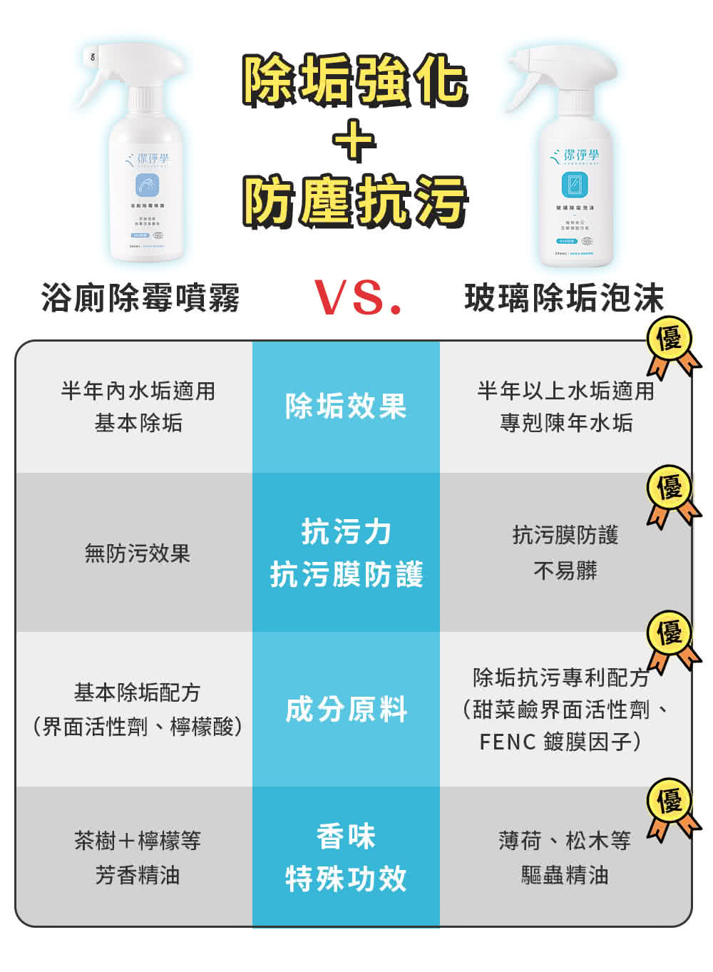 潔淨學輕鬆除去萬年水垢 玻璃除垢泡沫1入組打擊深層水垢 300ml X1 Momo購物網