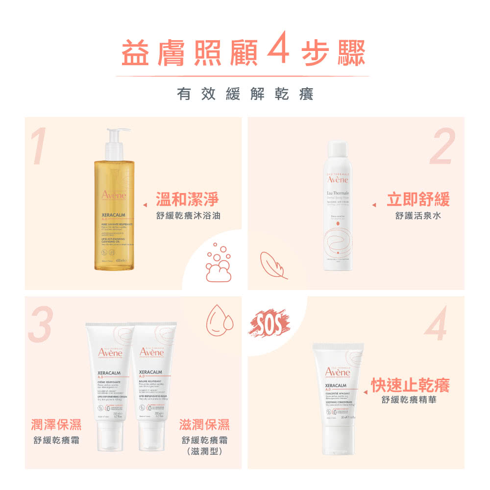 益膚照顧4步驟