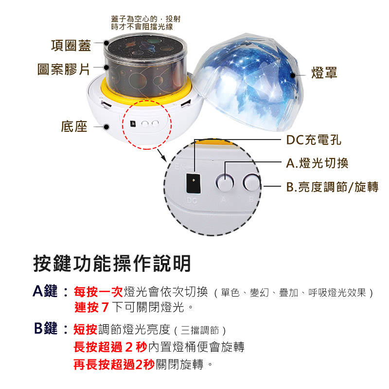 A鍵每按一次燈光會依次切換單色、變幻、疊加、呼吸燈光效果
