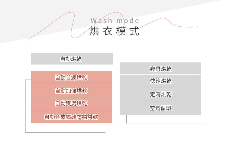 自動合成纖維衣物烘乾