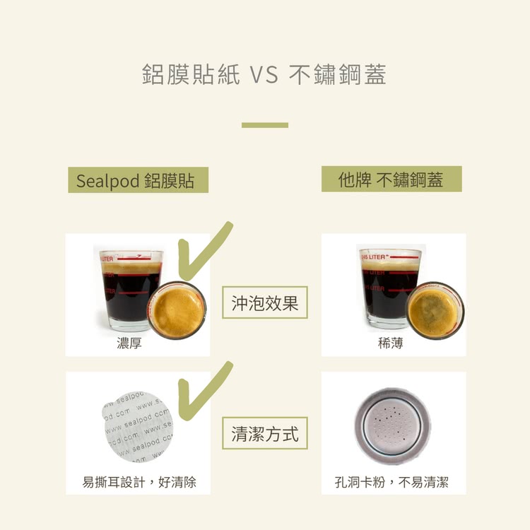 鋁膜貼紙 VS 不鏽鋼蓋