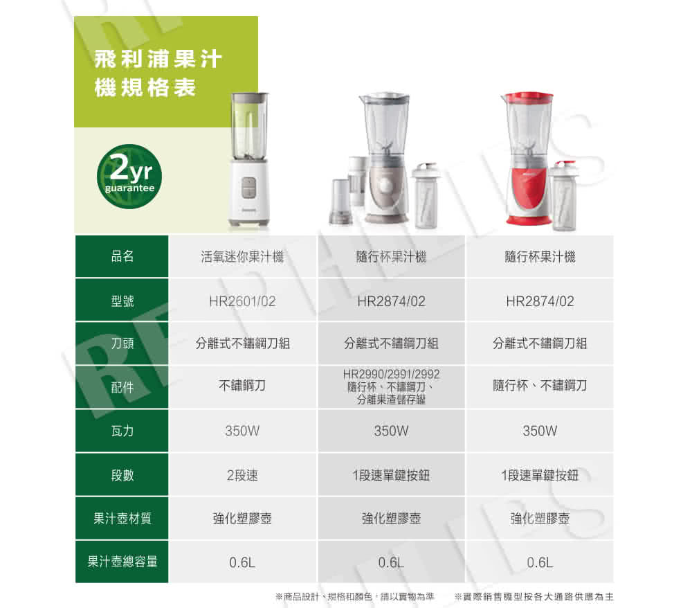 The price list does not provide Philips Philips Mini Oxygen Juicer (HR2601) - Kitchen Appliances - Other Materials