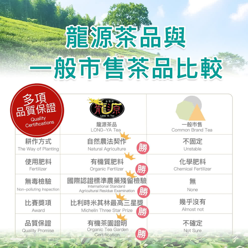 國際認證標準農藥殘留檢驗